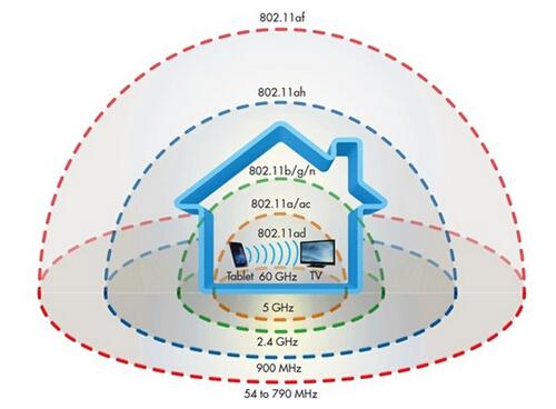 2017年會成為比WiFi快10倍的“WiGig技術”元年嗎? 2017年會成為比WiFi快10倍的“WiGig技術”元年嗎?